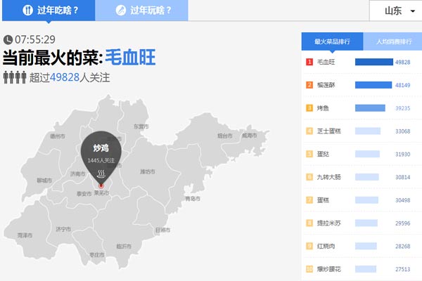 山東人過年花錢哪家強？濟南人娛樂消費人均近200元