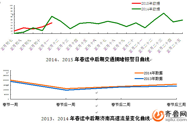 濟(jì)南交警發(fā)布元宵節(jié)交通預(yù)警 趵突泉南門將“禁車”