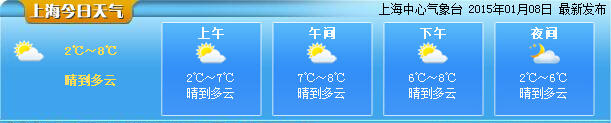 申城陽光乏力晴冷依舊 今日最高8℃明起將升溫
