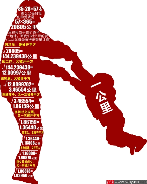 上海交通大學最難試題：子女對父母的愛總共幾公里