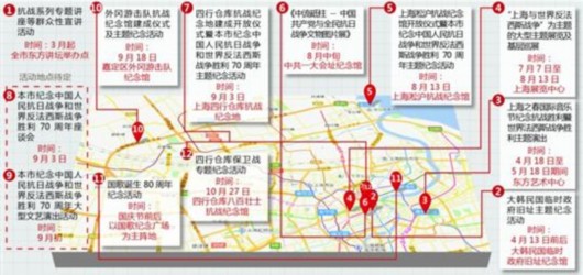 滬大規模紀念抗戰勝利70周年 設10余項重點活動