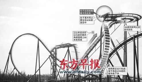 上海歡樂谷過山車突發(fā)故障 25名游客懸空半小時