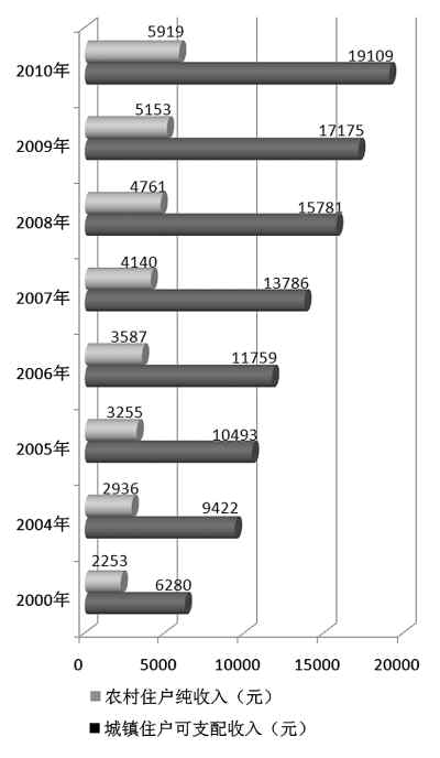 收入差距＝社會不公？如何看待收入差距