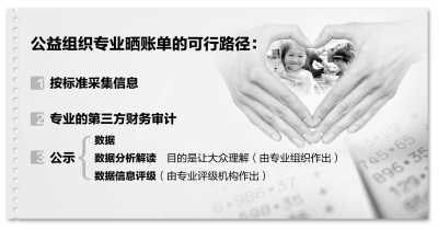 免費午餐公布財務(wù)報告仍遭質(zhì)疑 專家稱應(yīng)更通俗