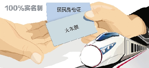 今起所有特快、動車和進京疆藏列車都要實名驗證