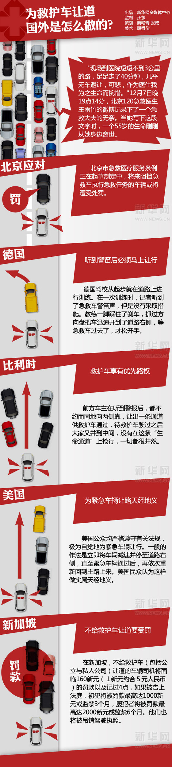 為救護車讓道，國外是怎么做的？