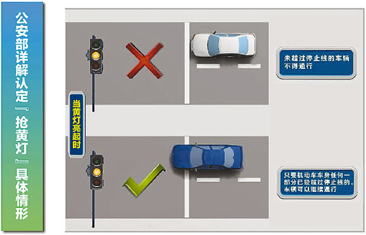 釋疑“搶黃燈”四大問(wèn)號(hào)