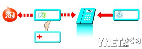 淘寶真能預約掛號？ 北京官方否認與商業網站合作