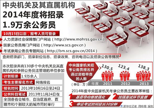 中國“國考”依然熱度不減