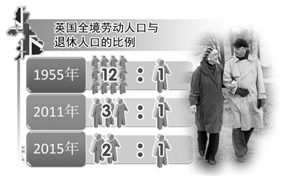 發達國家如何養老:職業年金很重要 退休金金額不固定