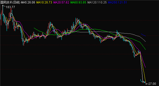 聚焦創業板大跌之發展篇：業績增長放緩 后勁不足