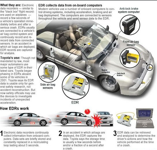 美國(guó)欲立法要求新車配置統(tǒng)一“黑匣子” 醉駕車禍將有“見證人”