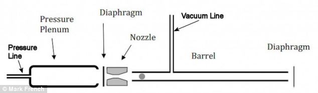 美科學家研發(fā)神奇乒乓球槍 以超音速噴射球體