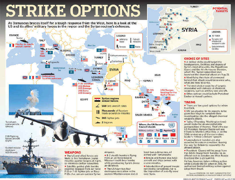 圖解：美至少需要300枚戰(zhàn)斧才能勉強碾碎敘利亞防空