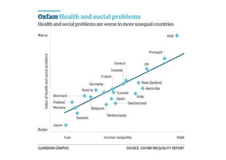 2015年達沃斯論壇七大關鍵議題