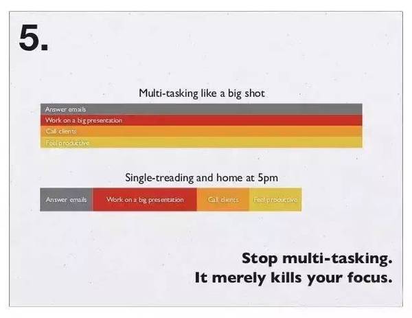 關(guān)于時(shí)間管理，扎克伯格用26張圖說(shuō)清楚！