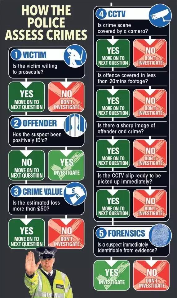 英國(guó)警察宣布以后不再管偷竊搶劫!群眾反應(yīng)炸了!