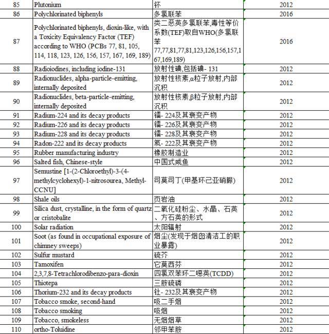 “咸魚”被列入致癌物,“不好翻身了”
