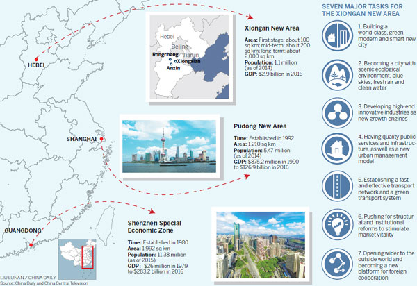 New area to be 'historic' development