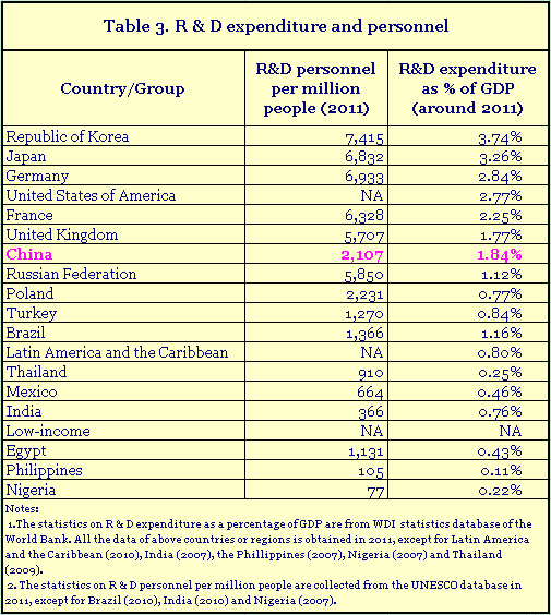 Graphs: Why China isn't a copy-cat nation