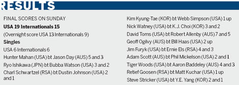 Tiger Woods delivered the knockout punch to the International team on Sunday to silence critics of his Presidents Cup selection by captain Fred Couples. Woods pays back Couples