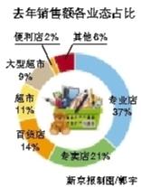 商務部：網購使部分百貨店成“試衣間”