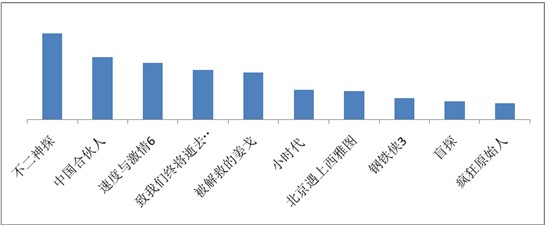 海賊王、火影仍是手機動漫用戶最愛，百度視頻手機版7月統計數據揭秘