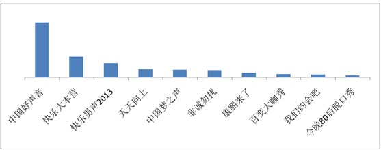 海賊王、火影仍是手機動漫用戶最愛，百度視頻手機版7月統計數據揭秘