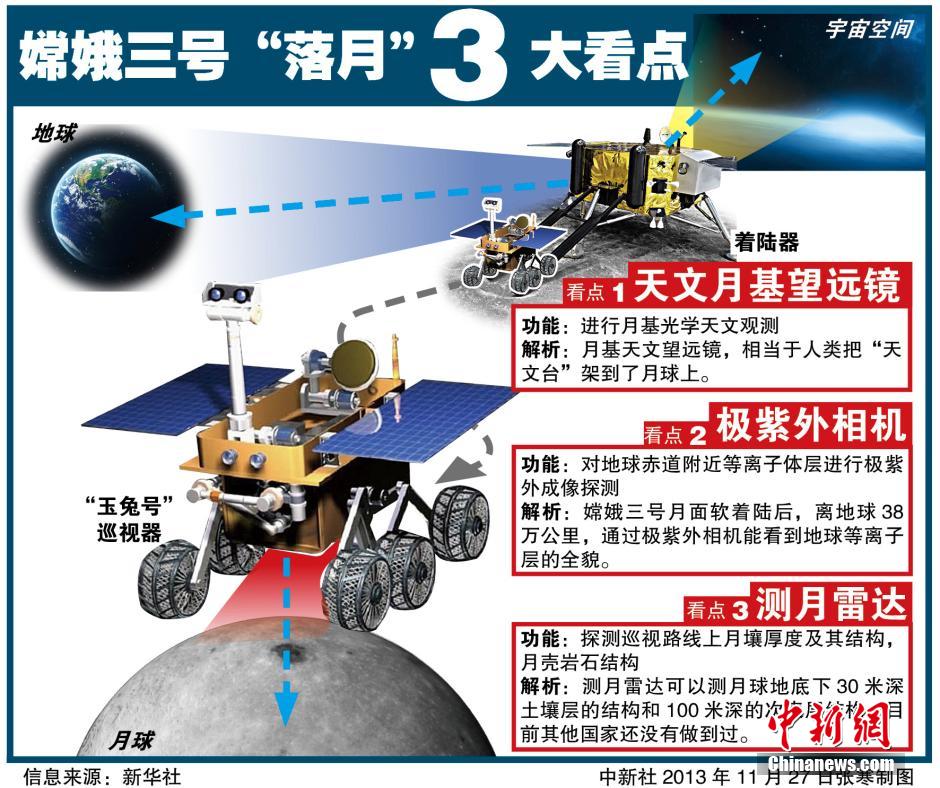 “嫦娥”探月飛天路