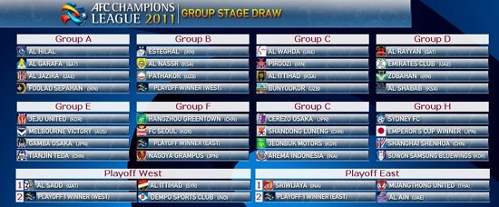 2011年亞冠聯(lián)賽抽簽：申花再遇李瑋鋒 魯津獲上簽