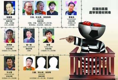 中國足球清算行動進入倒計時