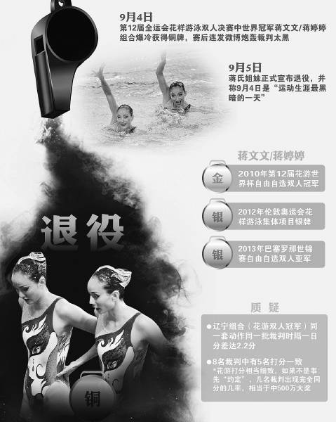 蔣氏姐妹意外失利背后有只看不見的手