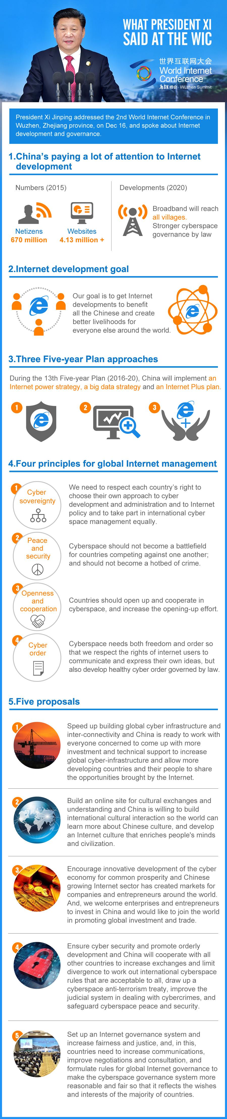 What President Xi said at the WIC