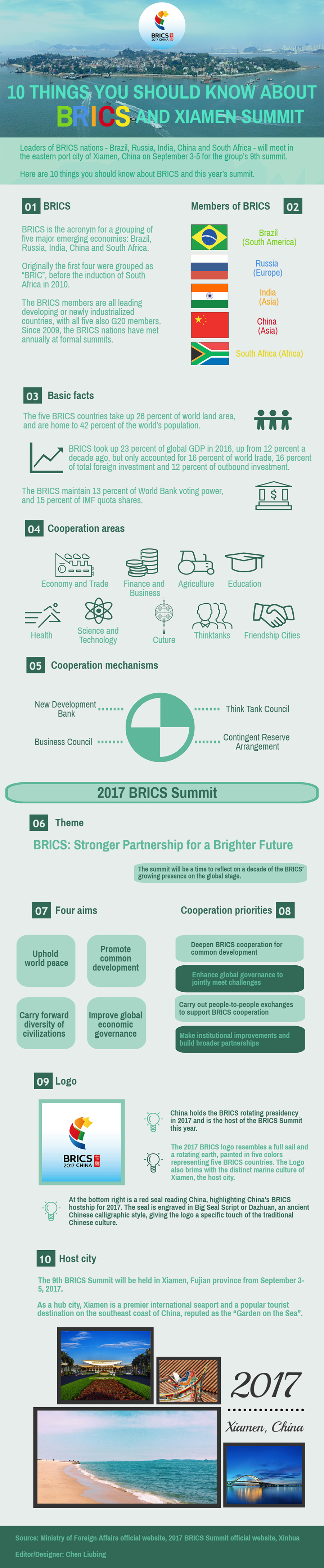 10 things you should know about BRICS and Xiamen Summit