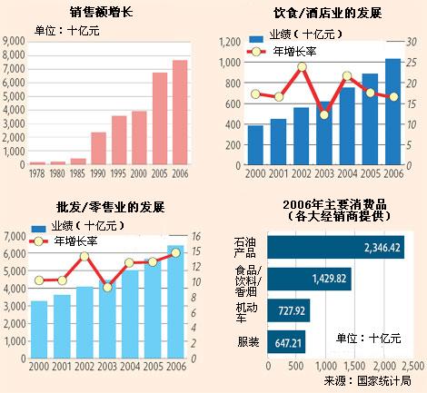 改革開放30年之零售業：購物的那些事