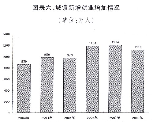 國民經濟和社會發展計劃報告、中央和地方預算報告發布